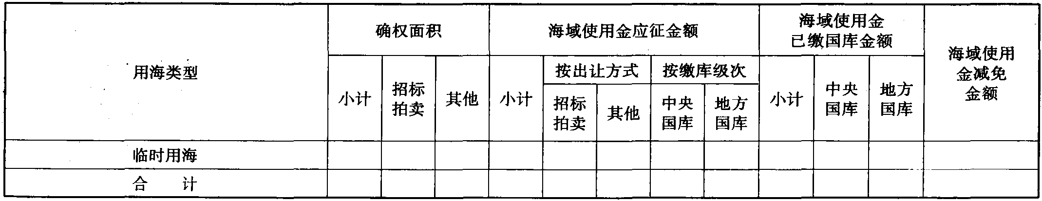 财政部 国家海洋局关于加强海域使用金征收管理的通知